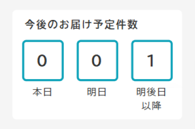 todoPlannedCount